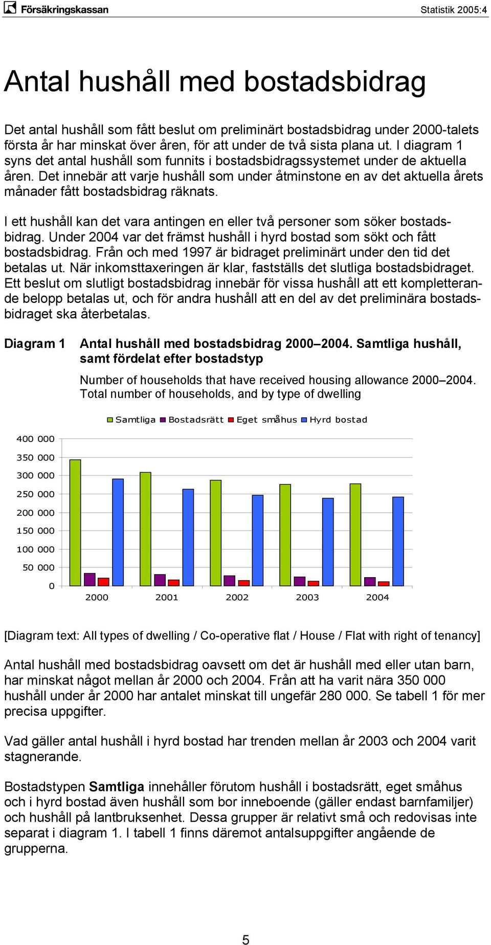 Det innebär att varje hushåll som under åtminstone en av det aktuella årets månader fått bostadsbidrag räknats. I ett hushåll kan det vara antingen en eller två personer som söker bostadsbidrag.