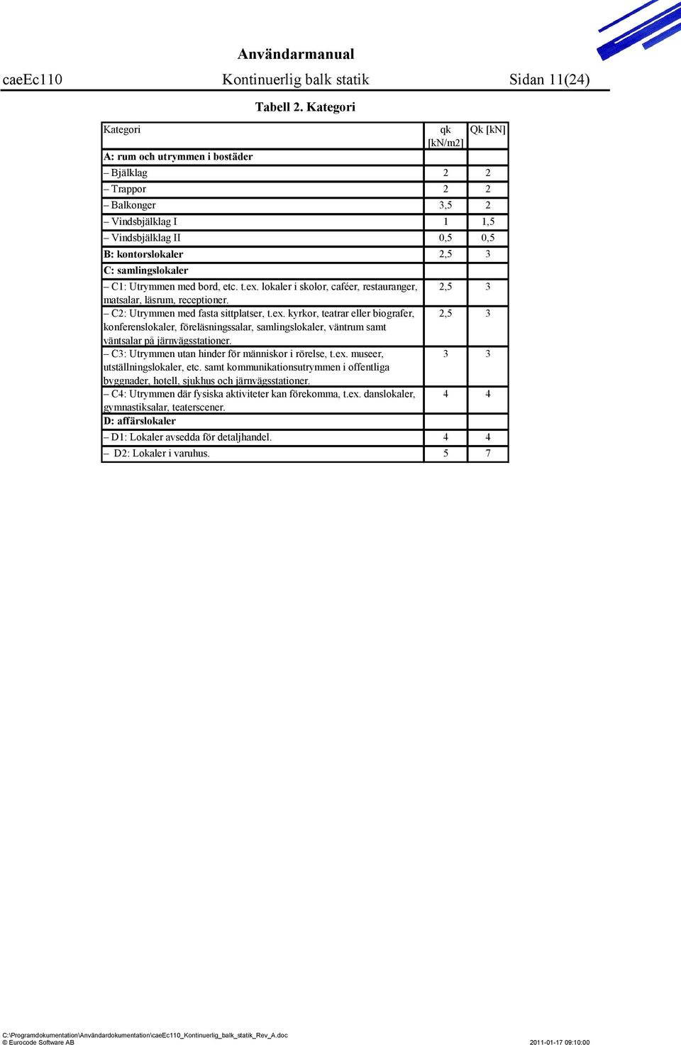 lokaler i skolor, caféer, restauranger, matsalar, läsrum, receptioner. C2: Utrymmen med fasta sittplatser, t.ex.