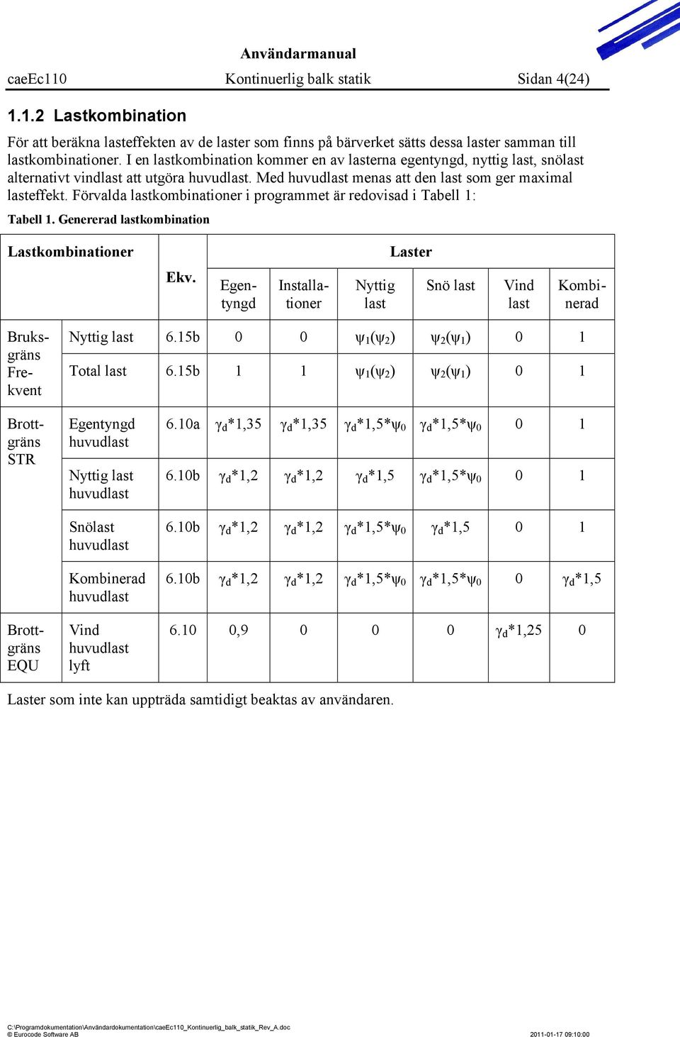Förvalda lastkombinationer i programmet är redovisad i Tabell 1: Tabell 1. Genererad lastkombination Lastkombinationer Laster Ekv.