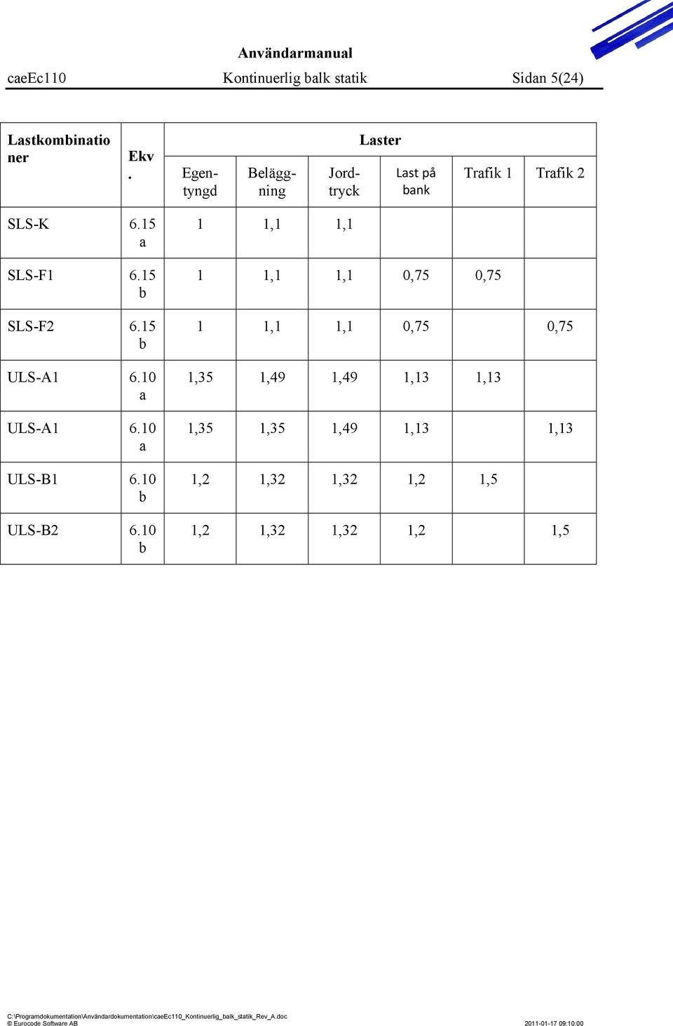 15 b SLS-F2 6.15 b ULS-A1 6.10 a ULS-A1 6.10 a ULS-B1 6.10 b ULS-B2 6.