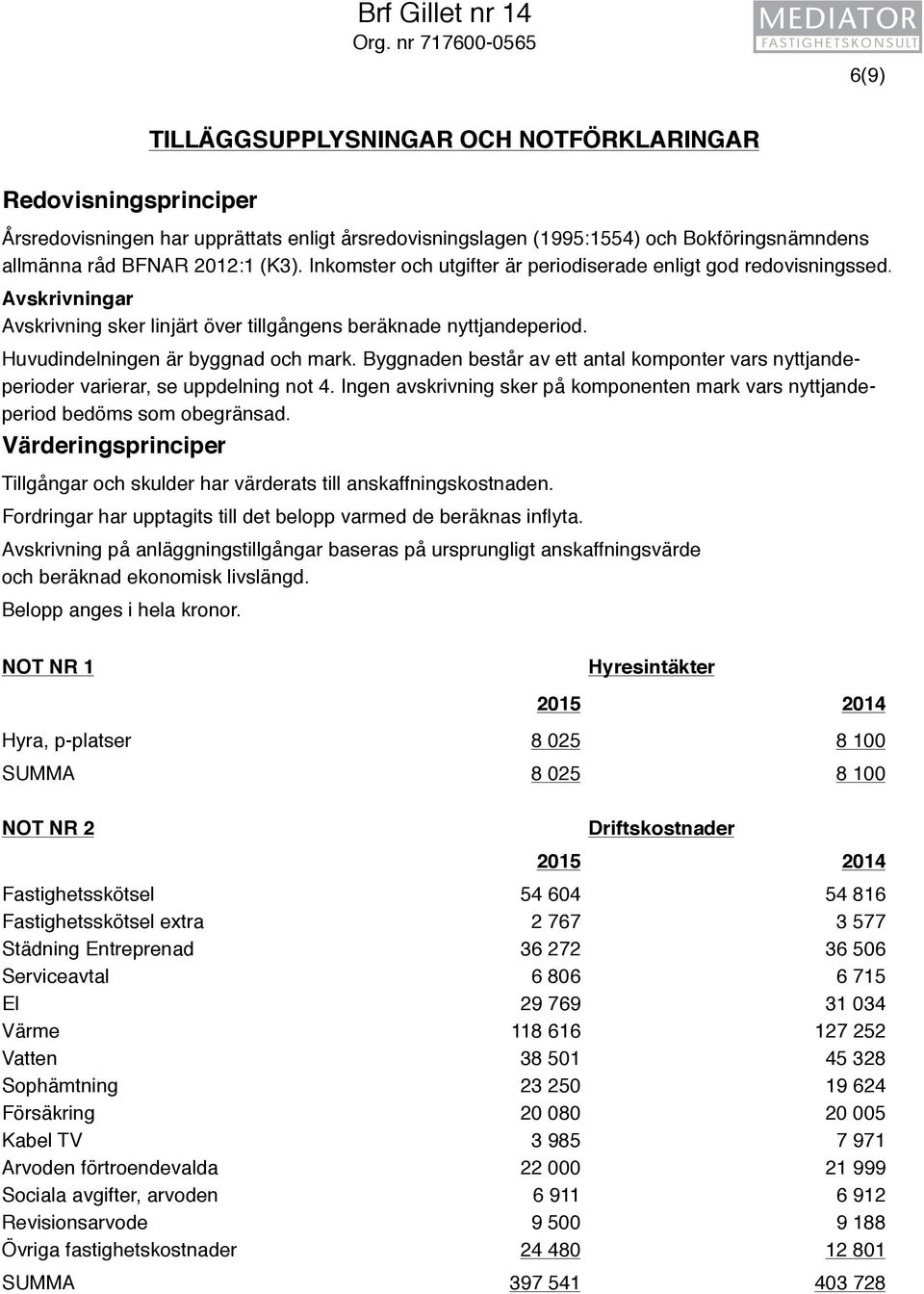 2012:1 (K3). Inkomster och utgifter är periodiserade enligt god redovisningssed. Avskrivningar Avskrivning sker linjärt över tillgångens beräknade nyttjandeperiod.