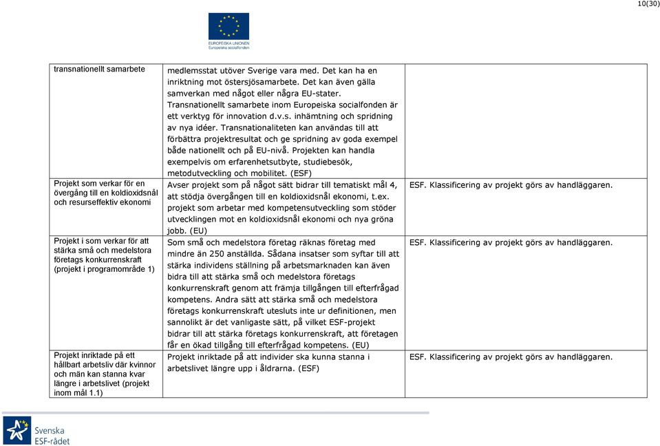Det kan ha en inriktning mot östersjösamarbete. Det kan även gälla samverkan med något eller några EU-stater. Transnationellt samarbete inom Europeiska socialfonden är ett verktyg för innovation d.v.s. inhämtning och spridning av nya idéer.
