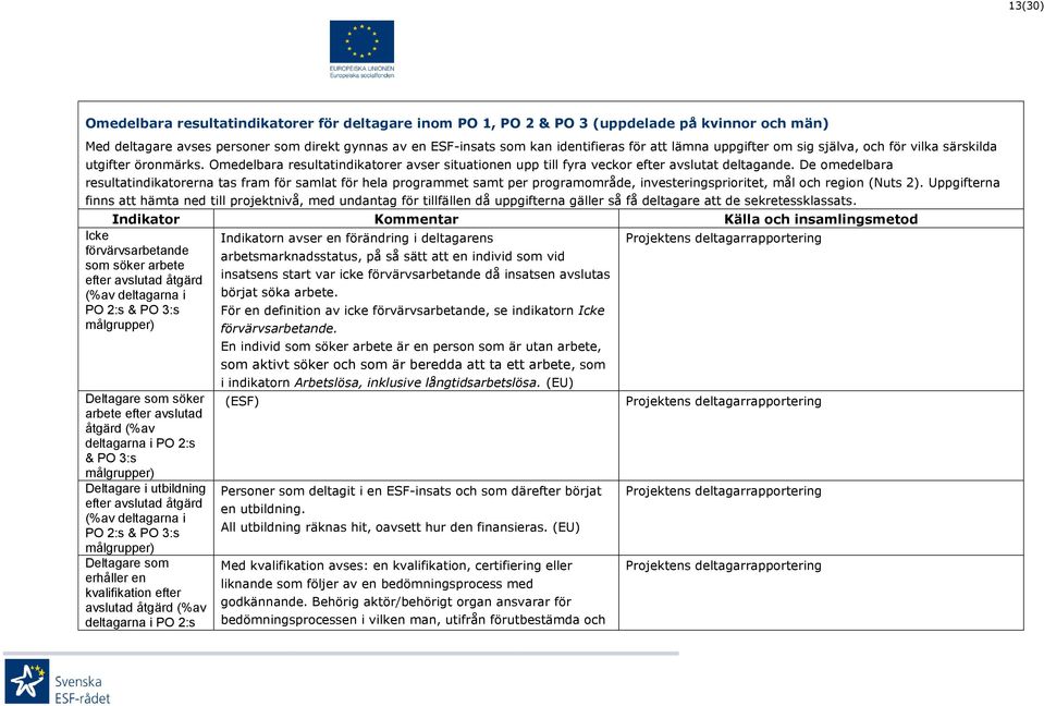 De omedelbara resultatindikatorerna tas fram för samlat för hela programmet samt per programområde, investeringsprioritet, mål och region (Nuts 2).