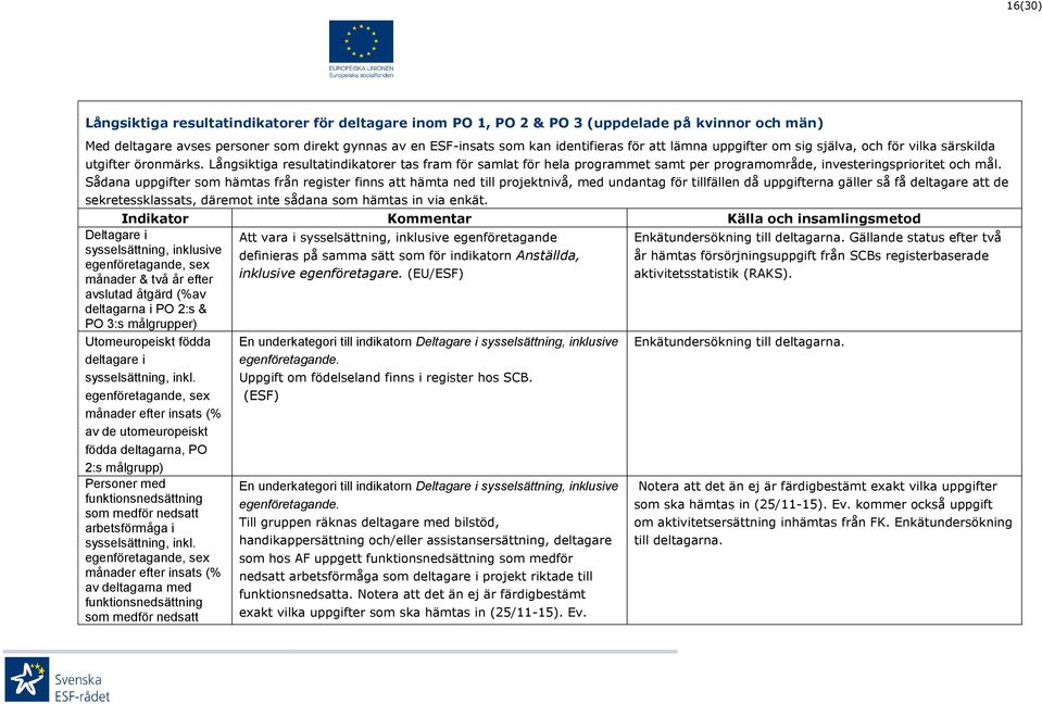 Långsiktiga resultatindikatorer tas fram för samlat för hela programmet samt per programområde, investeringsprioritet och mål.
