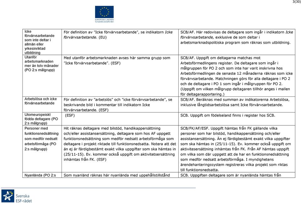 (EU) Med utanför arbetsmarknaden avses här samma grupp som Icke förvärvsarbetande.