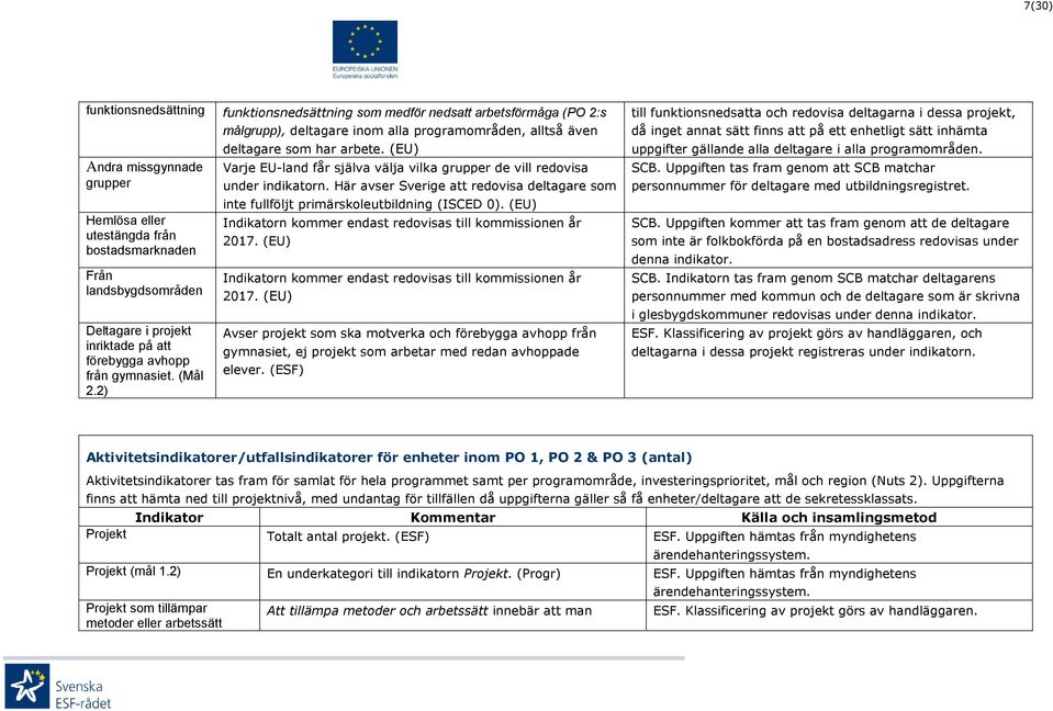 (EU) Varje EU-land får själva välja vilka grupper de vill redovisa under indikatorn. Här avser Sverige att redovisa deltagare som inte fullföljt primärskoleutbildning (ISCED 0).