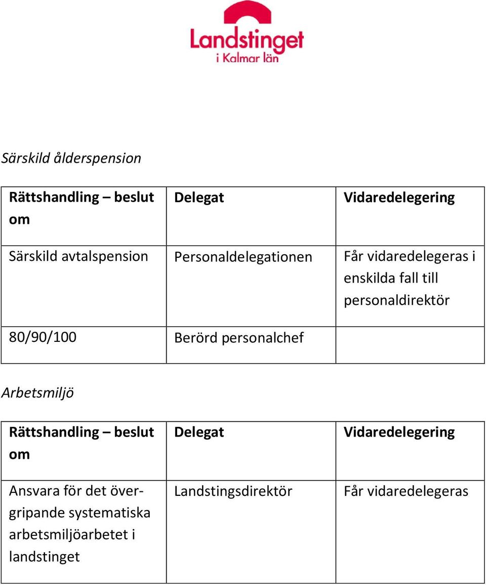 personaldirektör 80/90/100 Berörd personalchef