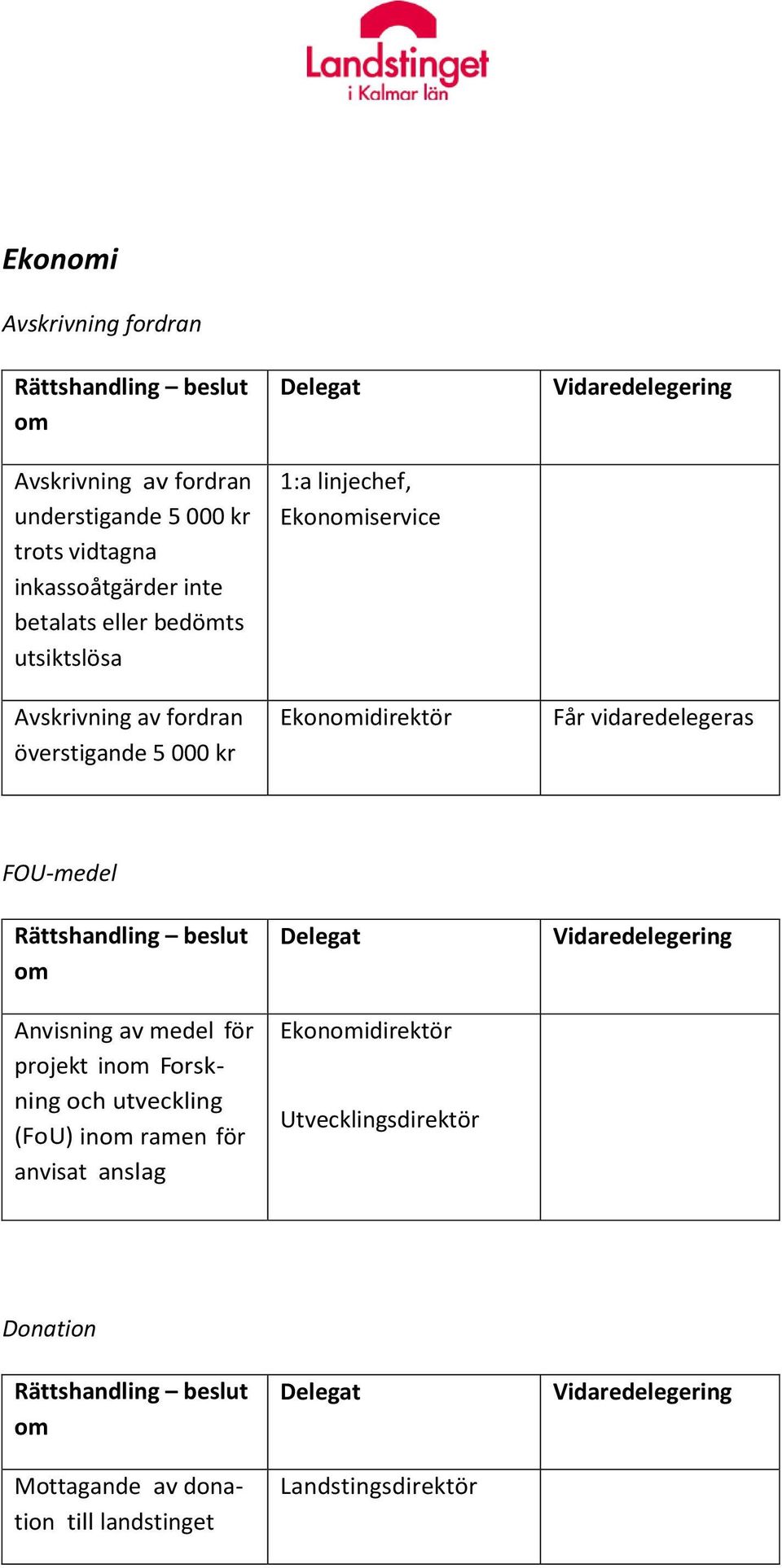 Ekoniservice Ekonidirektör FOU-medel Anvisning av medel för projekt in Forskning och utveckling (FoU)