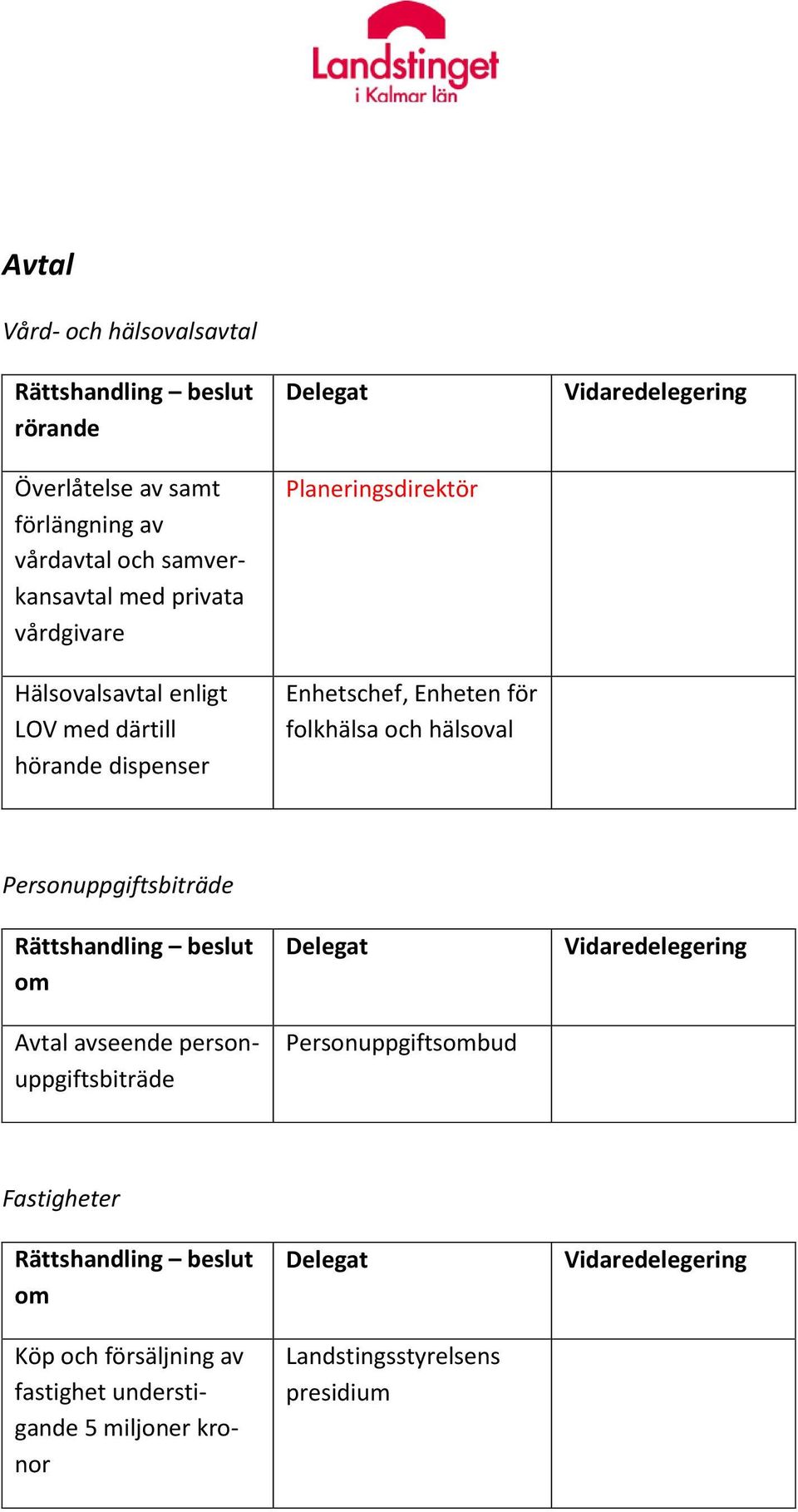 Enheten för folkhälsa och hälsoval Personuppgiftsbiträde Avtal avseende personuppgiftsbiträde
