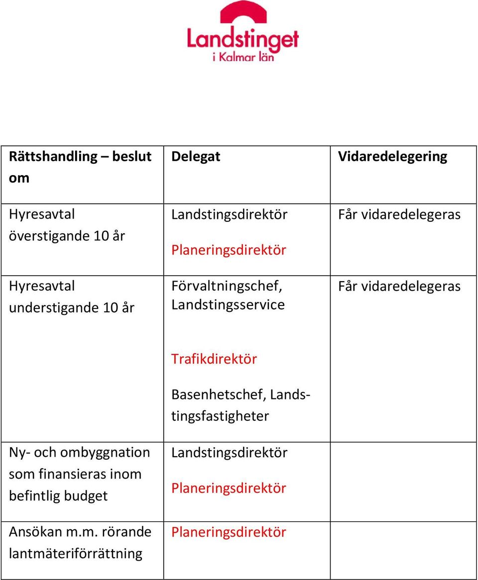 finansieras in befintlig budget Ansökan m.