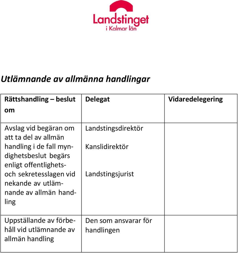 sekretesslagen vid nekande av utlämnande av allmän handling Uppställande av