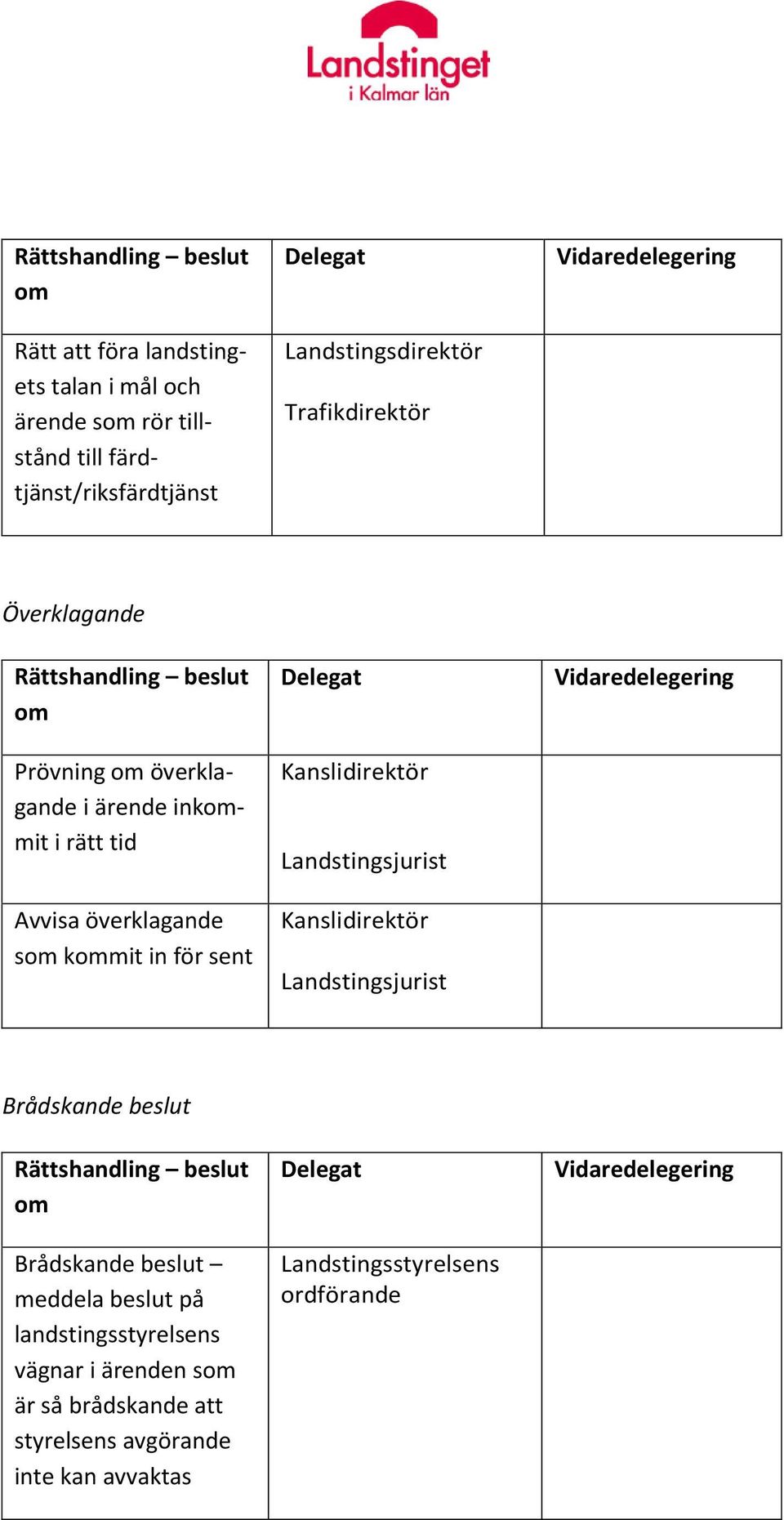 Landstingsjurist Kanslidirektör Landstingsjurist Brådskande beslut Brådskande beslut meddela beslut på