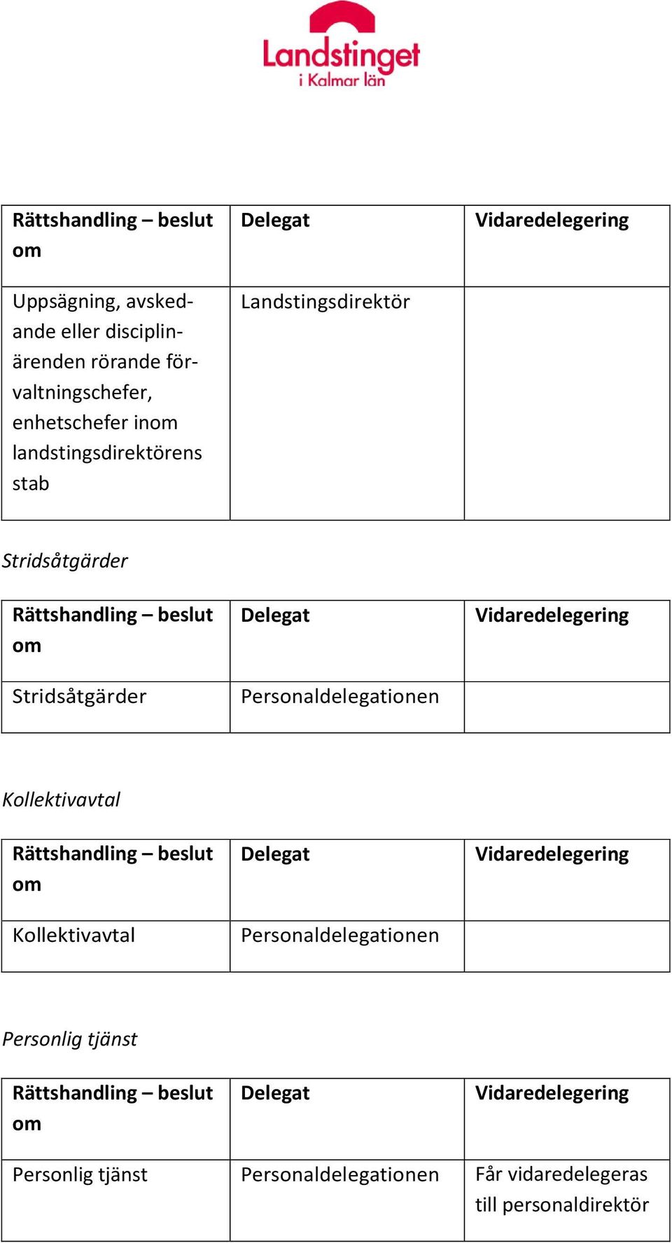 Personaldelegationen Kollektivavtal Kollektivavtal Personaldelegationen