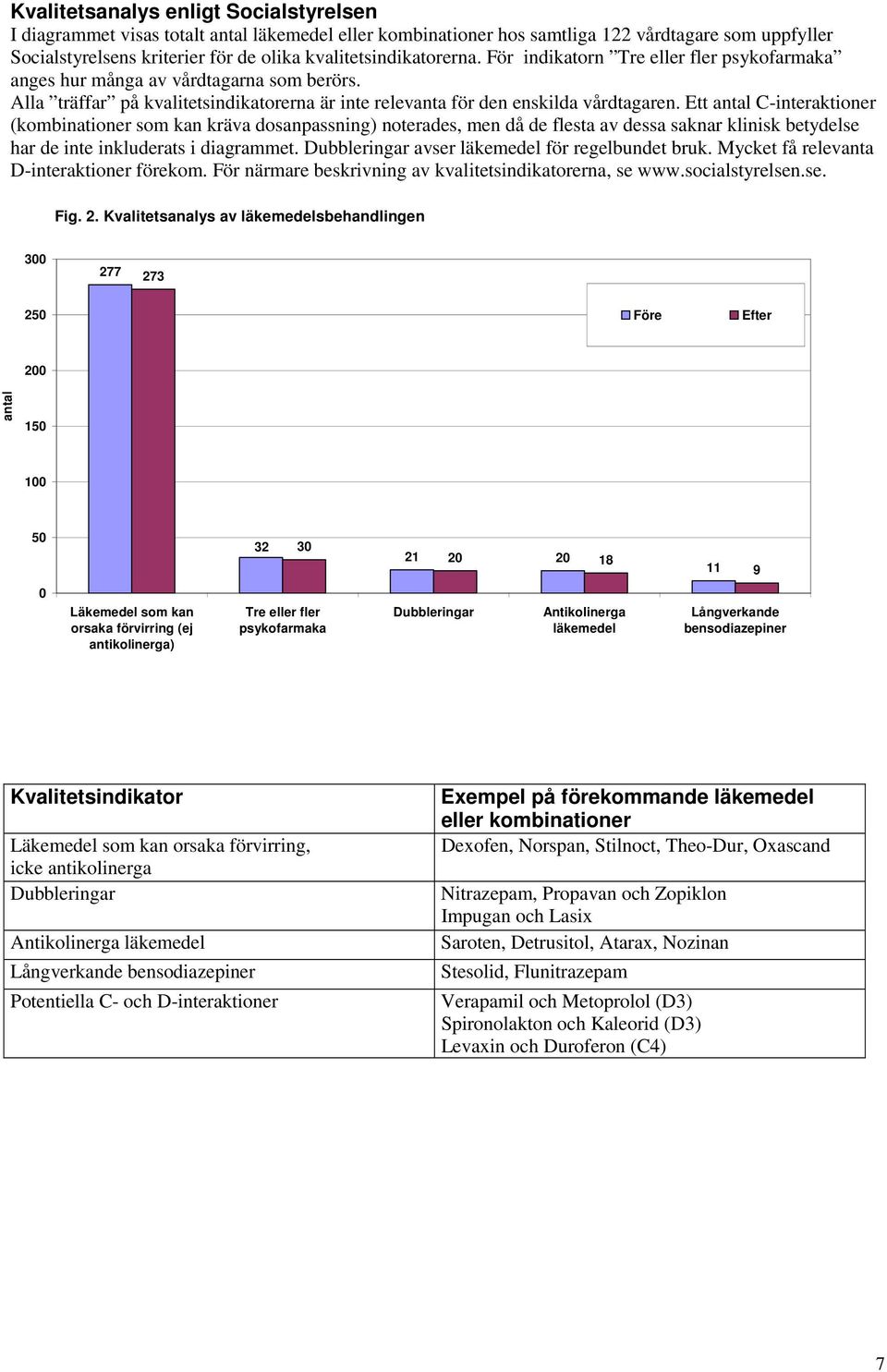 Ett antal C-interaktioner (kombinationer som kan kräva dosanpassning) noterades, men då de flesta av dessa saknar klinisk betydelse har de inte inkluderats i diagrammet.