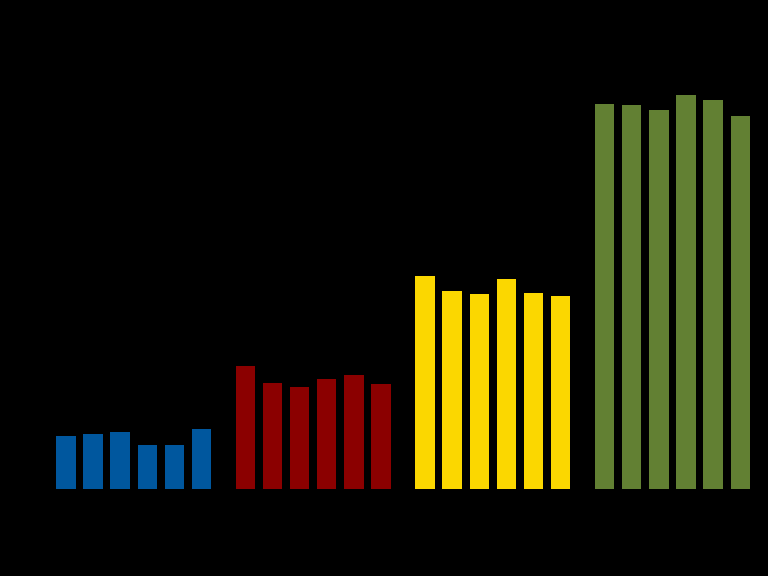 RESULTAT 2014 SJUKHUS OCH SPECIALISTMOTTAGNINGAR Återinläggningar Mortalitet Ett års mortalitet är definierat som mortalitet ett år efter första registrering i RiksSvikt.