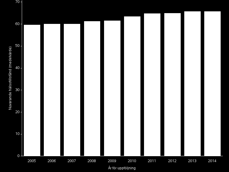 ETT ÅRS UPPFÖLJNING Ett års uppföljning 2014 var det nionde året som resultaten från ett-års uppföljningen rapporteras.