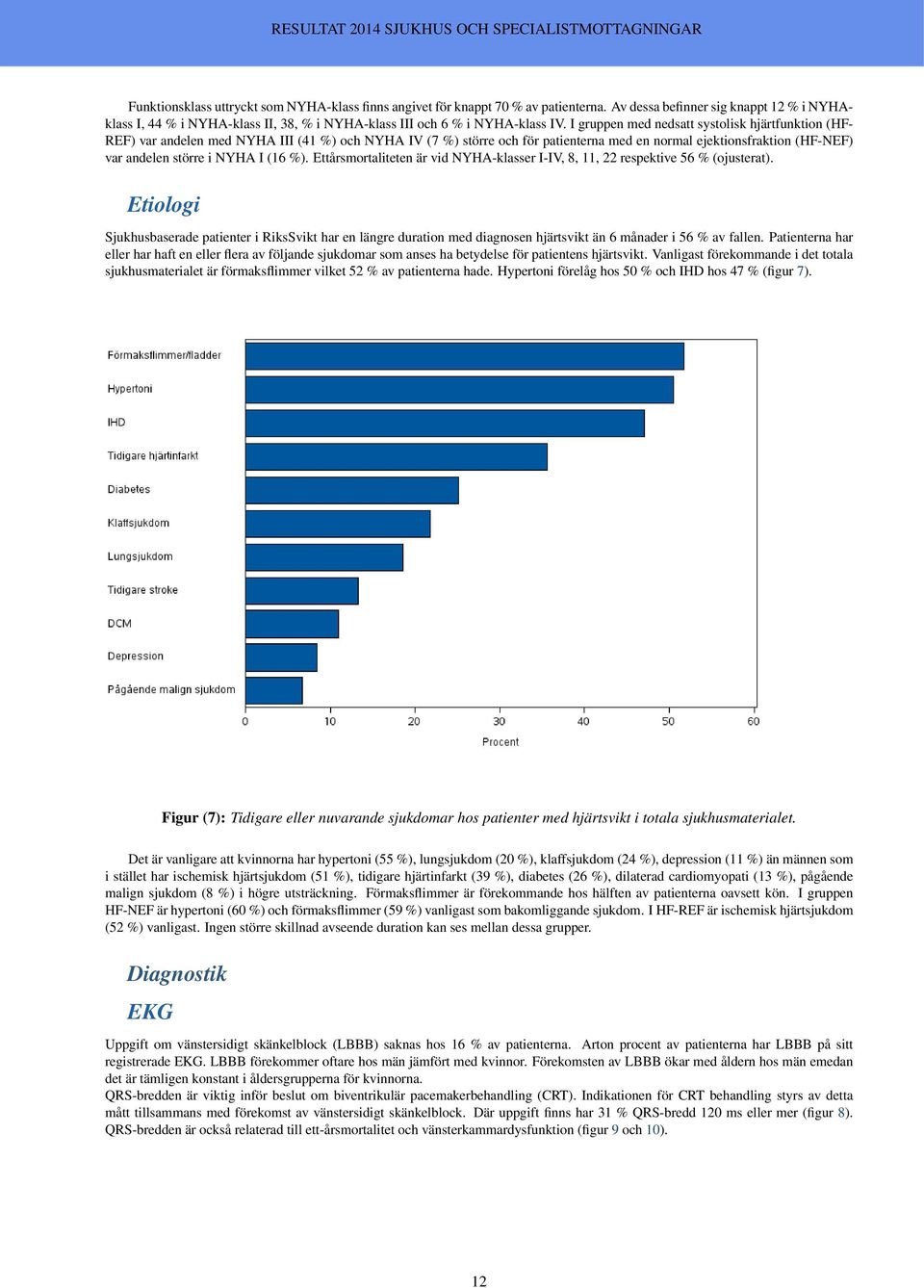I gruppen med nedsatt systolisk hjärtfunktion (HF- REF) var andelen med NYHA III (41 %) och NYHA IV (7 %) större och för patienterna med en normal ejektionsfraktion (HF-NEF) var andelen större i NYHA