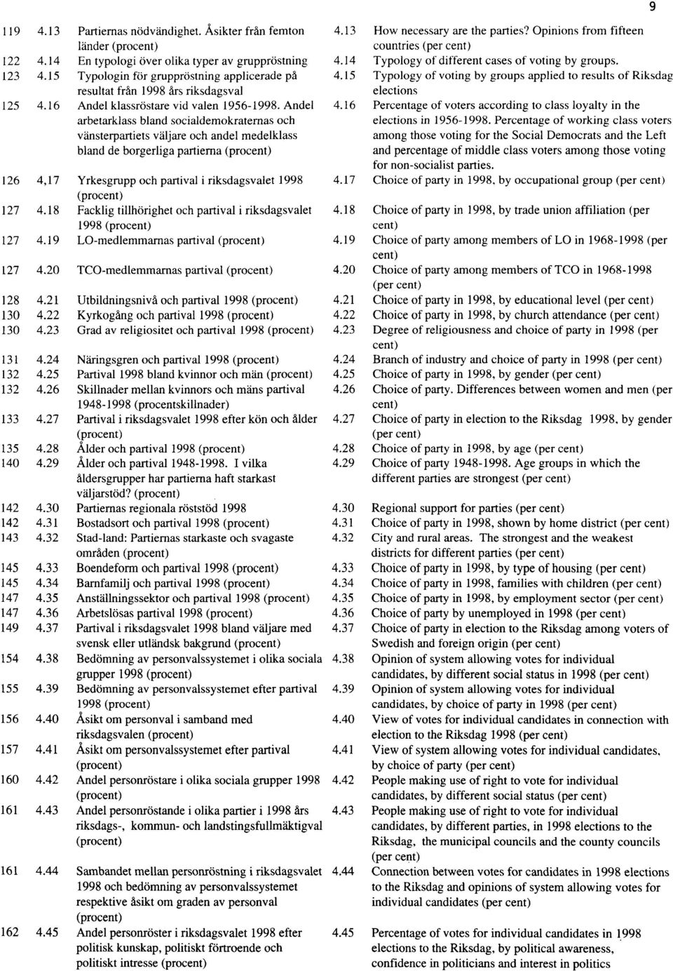 Andel arbetarklass bland socialdemokraternas och vänsterpartiets väljare och andel medelklass bland de borgerliga partierna (procent) 126 4.