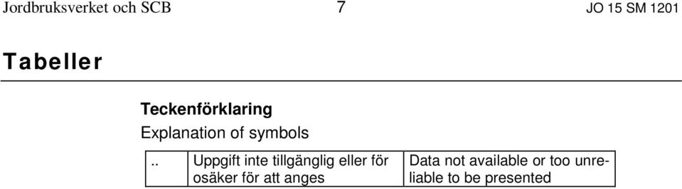 . Uppgift inte tillgänglig eller för osäker för