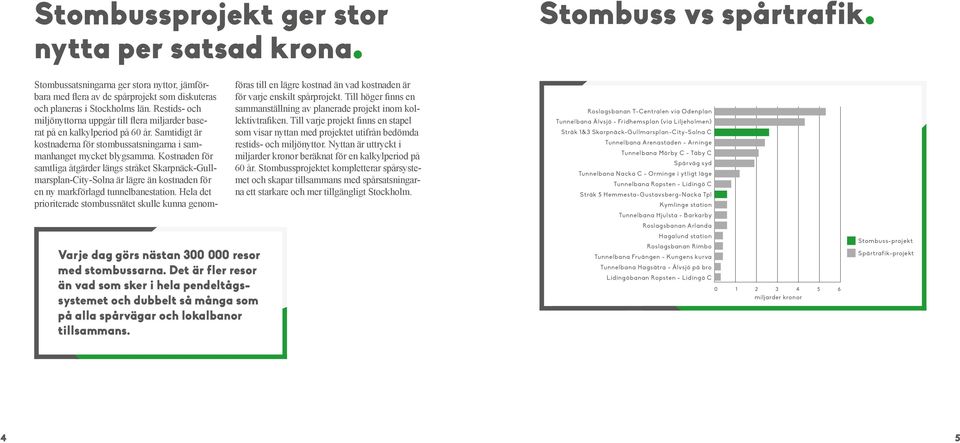 Stombussatsningarna ger stora nyttor, jämförbara med flera av de spårprojekt som diskuteras och planeras i Stockholms län.