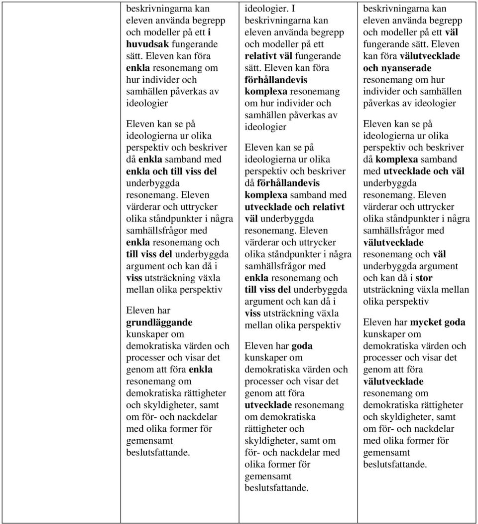 Eleven värderar och uttrycker olika ståndpunkter i några samhällsfrågor med enkla resonemang och till viss del argument och kan då i viss utsträckning växla mellan olika perspektiv Eleven har