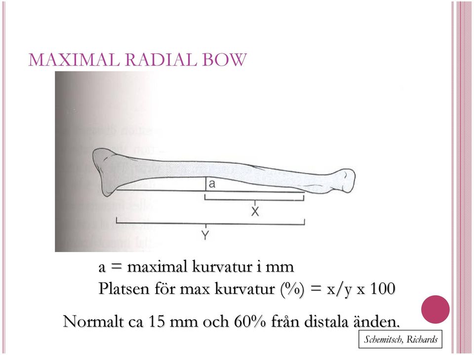 x/y x 100 Normalt ca 15 mm och 60% från