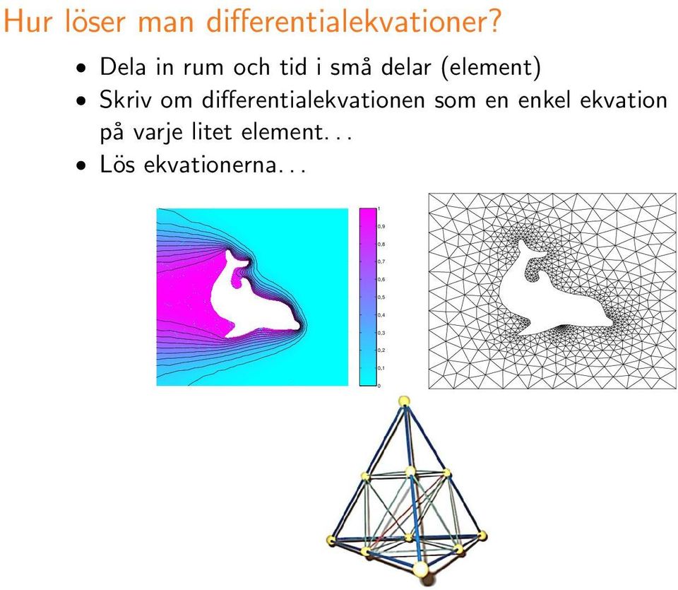differentialekvationen som en enkel ekvation p 0 2 varje