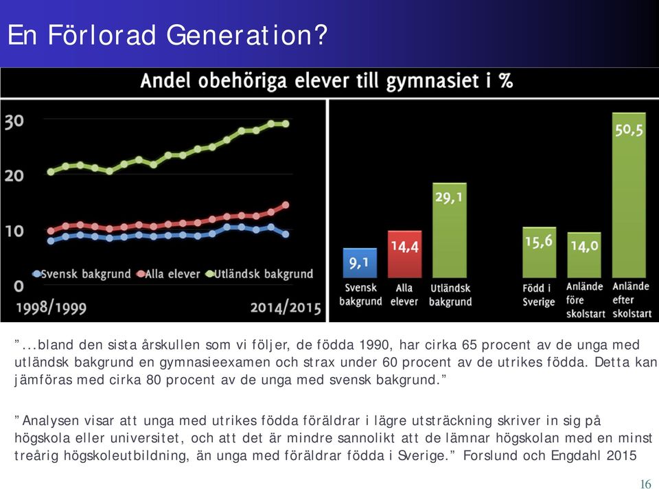 strax under 60 procent av de utrikes födda. Detta kan jämföras med cirka 80 procent av de unga med svensk bakgrund.