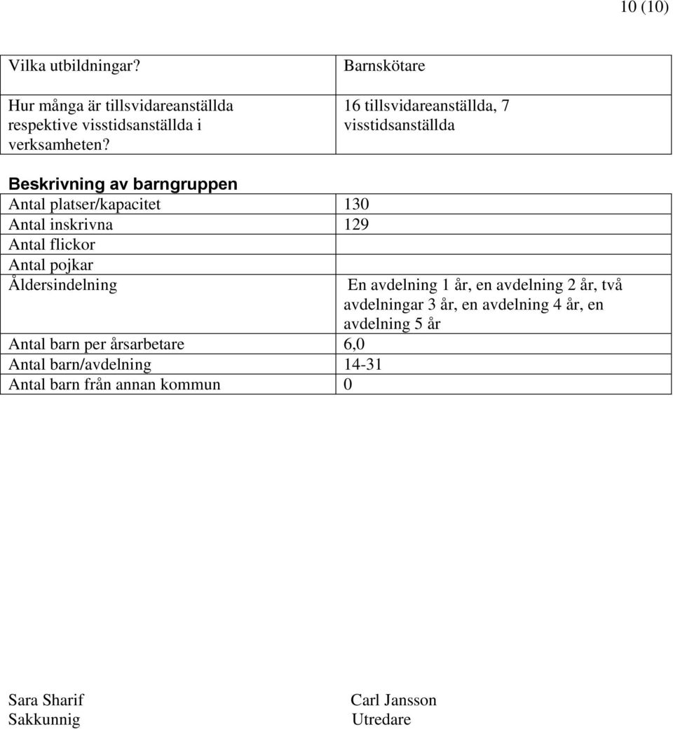 129 Antal flickor Antal pojkar Åldersindelning Antal barn per årsarbetare 6,0 Antal barn/avdelning 14-31 Antal barn från annan