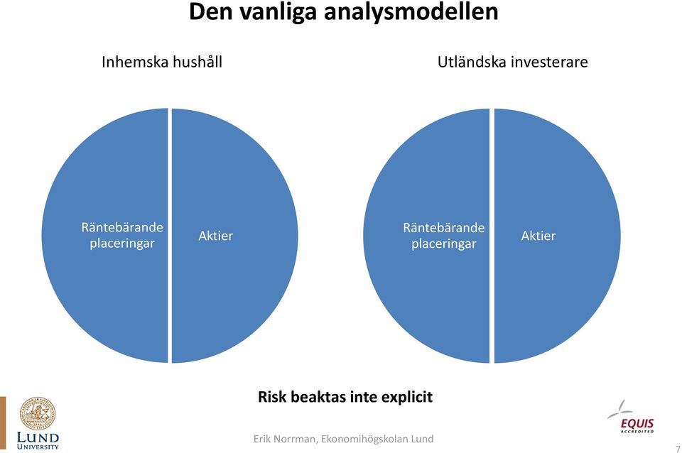 Räntebärande placeringar Aktier