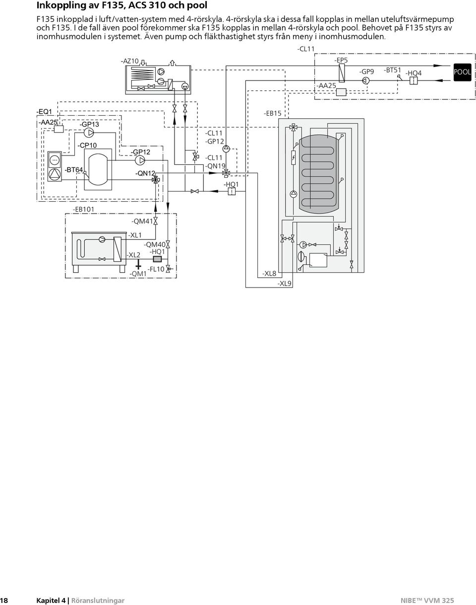 I de fall även pool förekommer ska F135 kopplas in mellan 4-rörskyla och pool. Behovet på F135 styrs av inomhusmodulen i systemet.