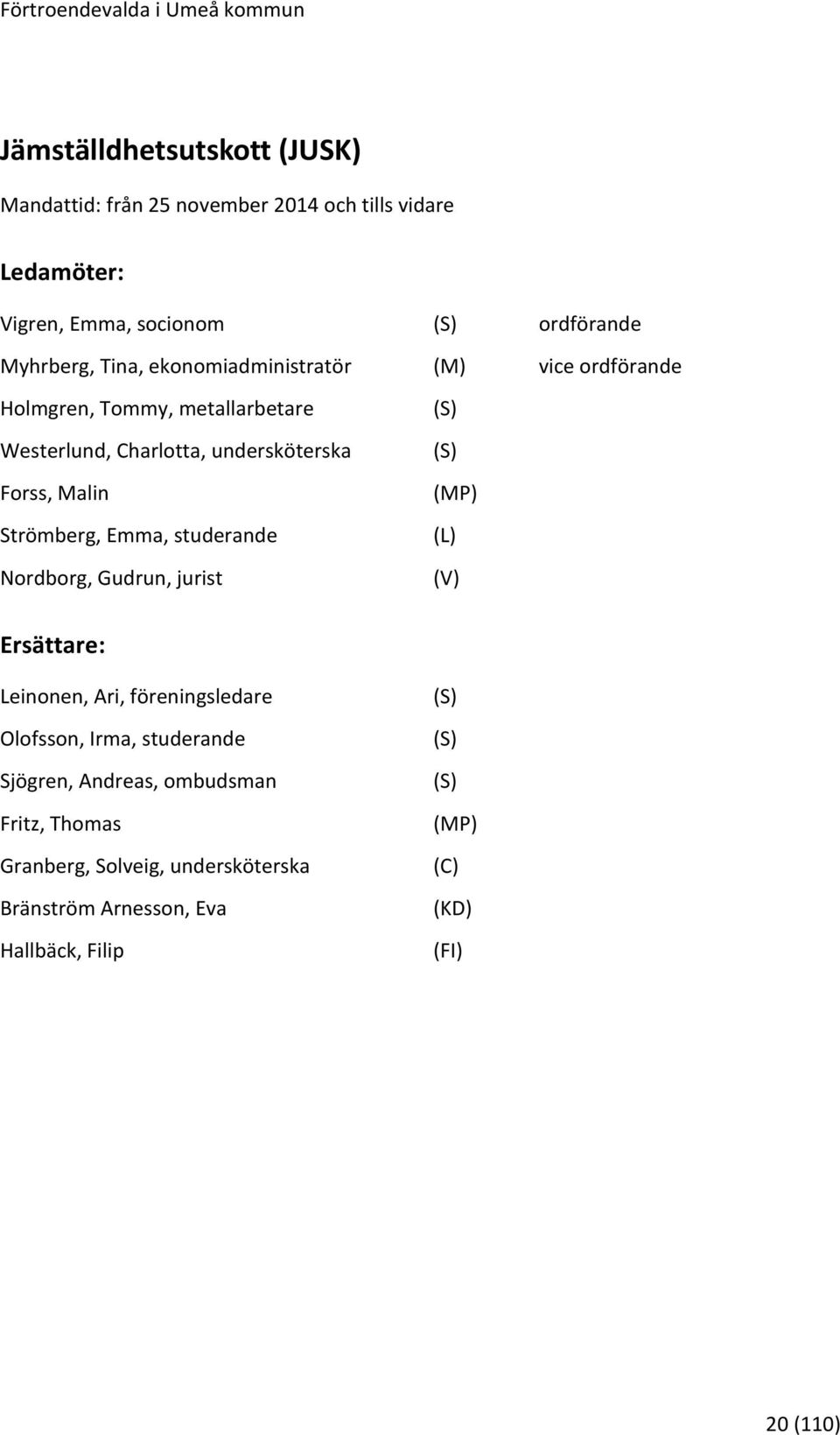 Malin Strömberg, Emma, studerande Nordborg, Gudrun, jurist Leinonen, Ari, föreningsledare Olofsson, Irma, studerande