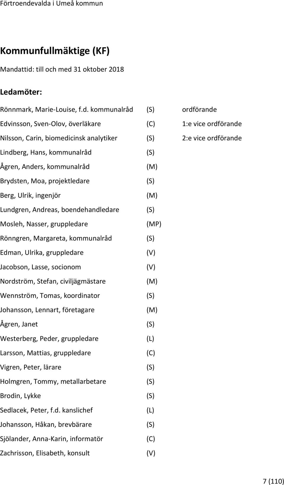 Lindberg, Hans, kommunalråd Ågren, Anders, kommunalråd Brydsten, Moa, projektledare Berg, Ulrik, ingenjör Lundgren, Andreas, boendehandledare Mosleh, Nasser, gruppledare Rönngren, Margareta,