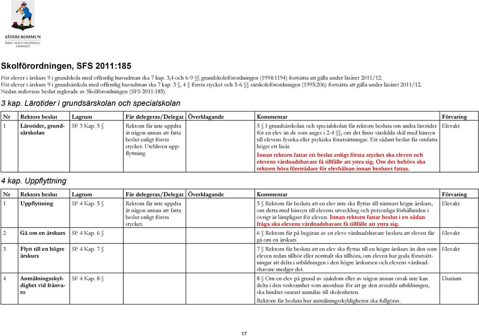 Nedan redovisas beslut reglerade av Skolförordningen (SFS 2011:185). 3 kap. Lärotider i grundsärskolan och specialskolan 1 Lärotider, grundsärskolan 4 kap. Uppflyttning SF 3 Kap.