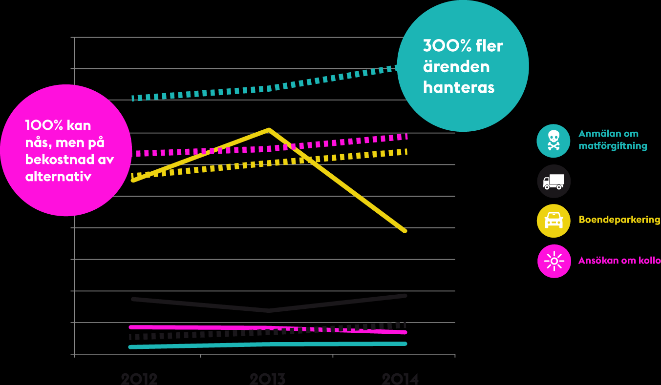 Vad betyder