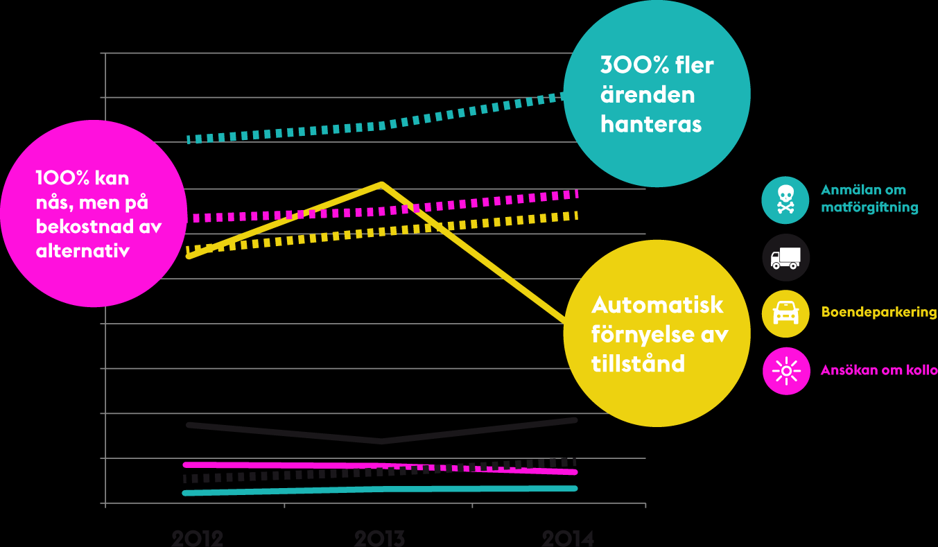 Vad betyder