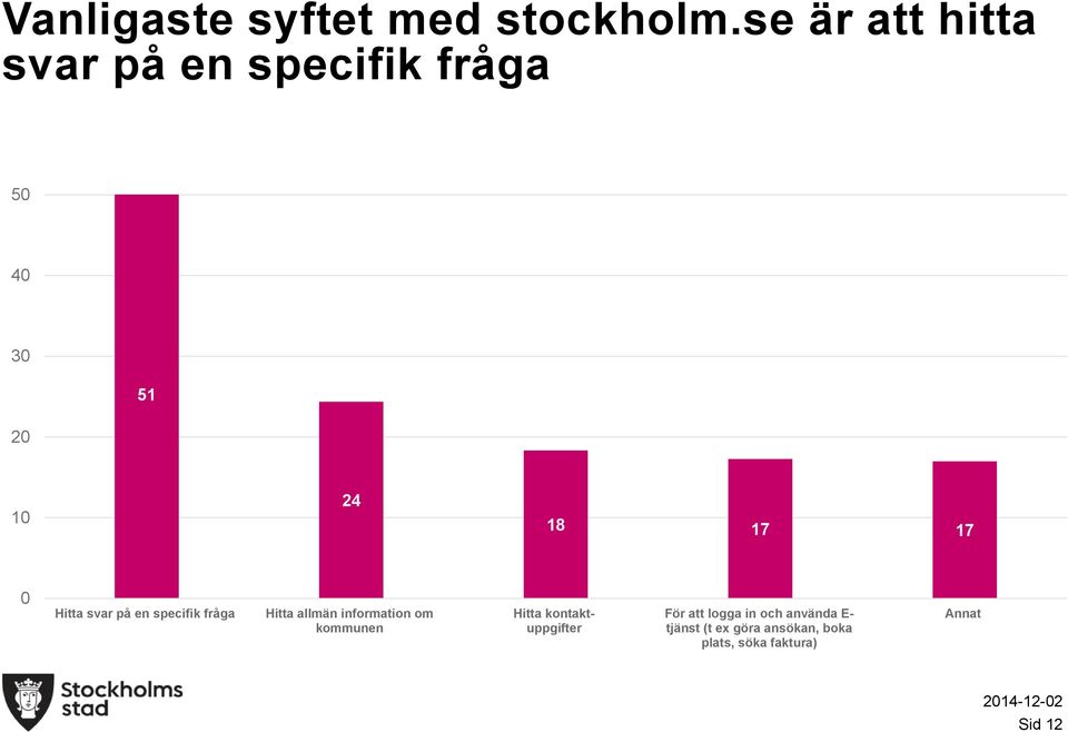 Hitta svar på en specifik fråga Hitta allmän information om kommunen