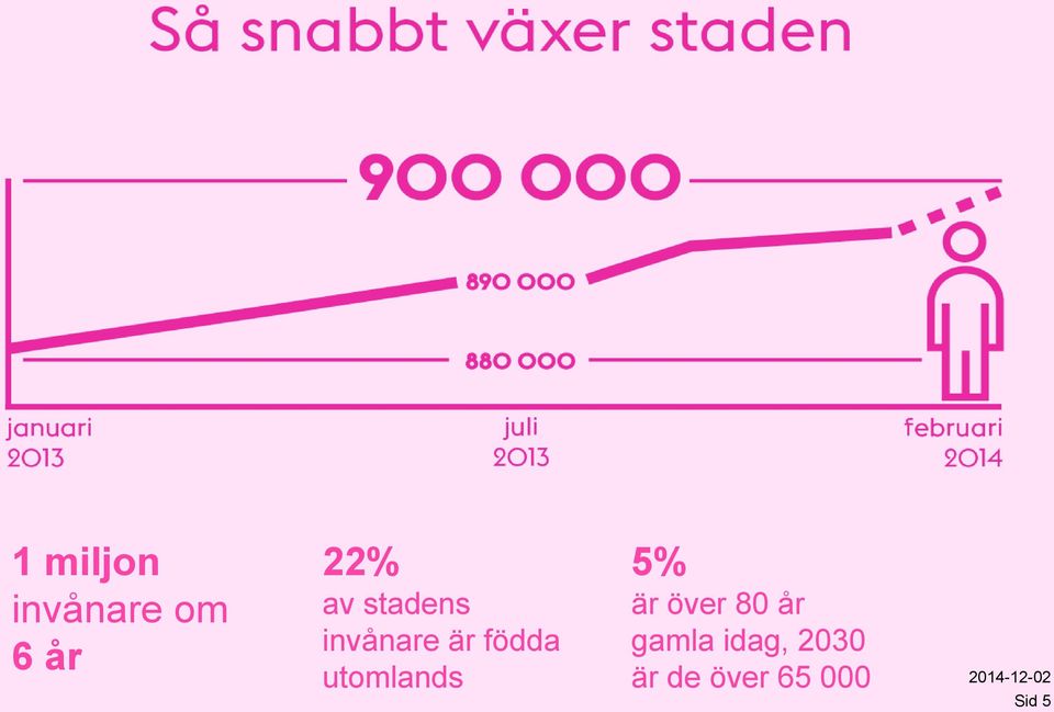 utomlands 5% är över 80 år