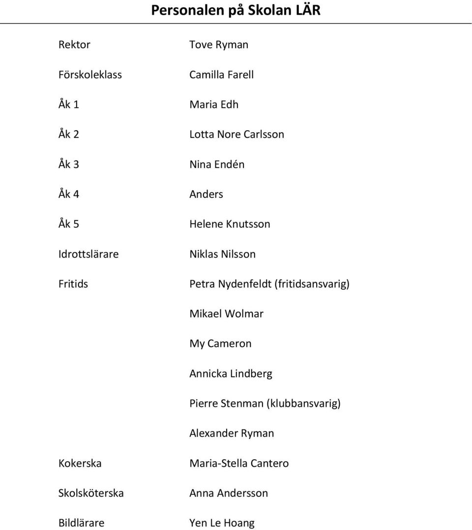 Petra Nydenfeldt (fritidsansvarig) Mikael Wolmar My Cameron Annicka Lindberg Pierre Stenman