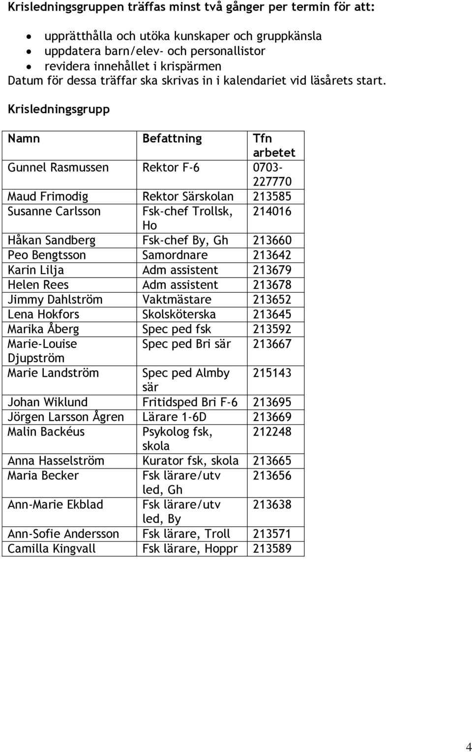 Krisledningsgrupp Namn Befattning Tfn arbetet Gunnel Rasmussen Rektor F-6 0703-227770 Maud Frimodig Rektor Särskolan 213585 Susanne Carlsson Fsk-chef Trollsk, 214016 Ho Håkan Sandberg Fsk-chef By, Gh