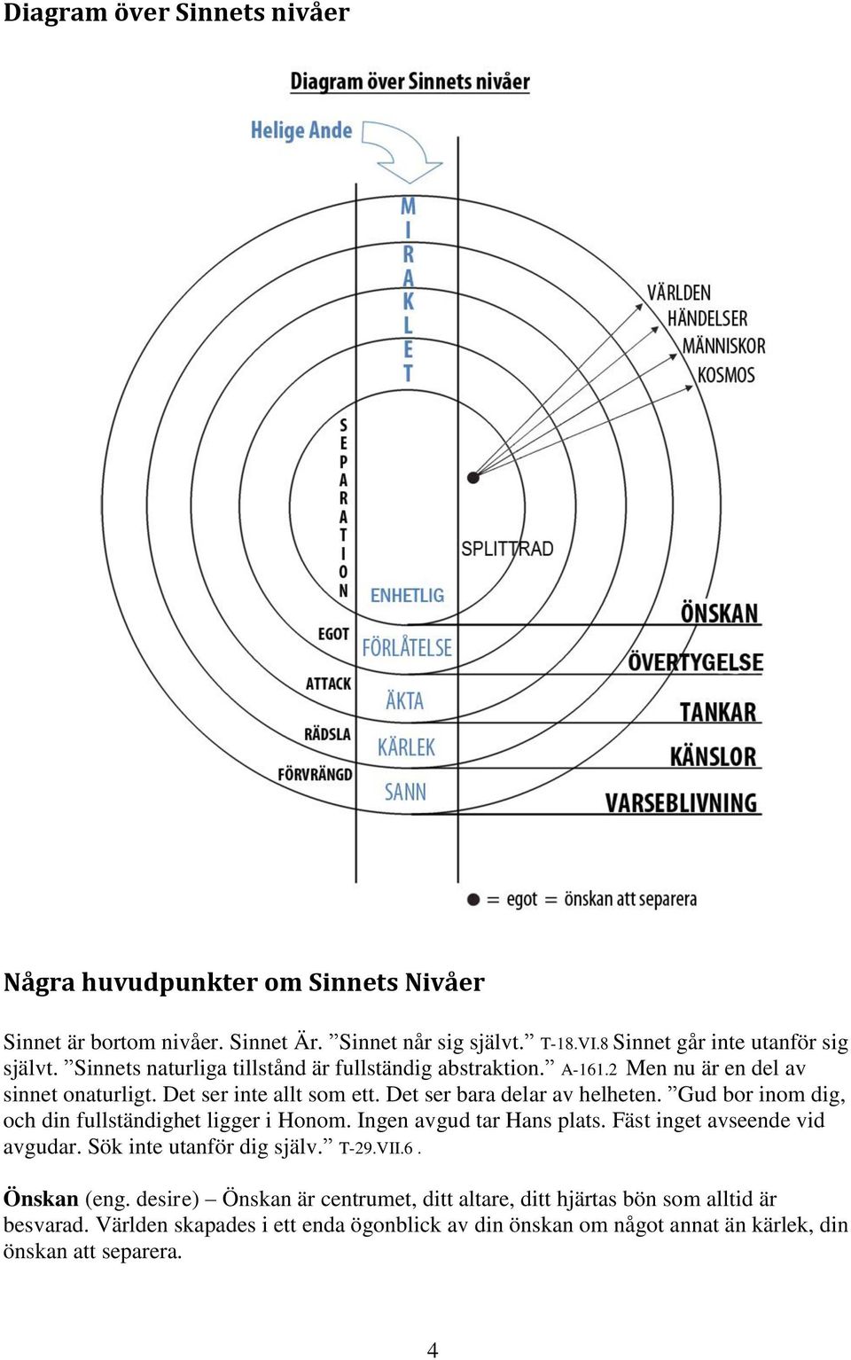 Gud bor inom dig, och din fullständighet ligger i Honom. Ingen avgud tar Hans plats. Fäst inget avseende vid avgudar. Sök inte utanför dig själv. T-29.VII.6. Önskan (eng.