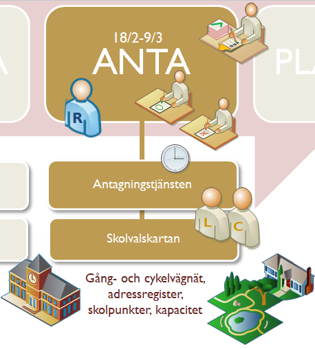 Skolvalskartan Antagningstjänsten vs Skolvalskartan Antagningstjänsten finns kvar och ska användas i relation till Skolvalskartan Två separata system som är HELT beroende av varandra!