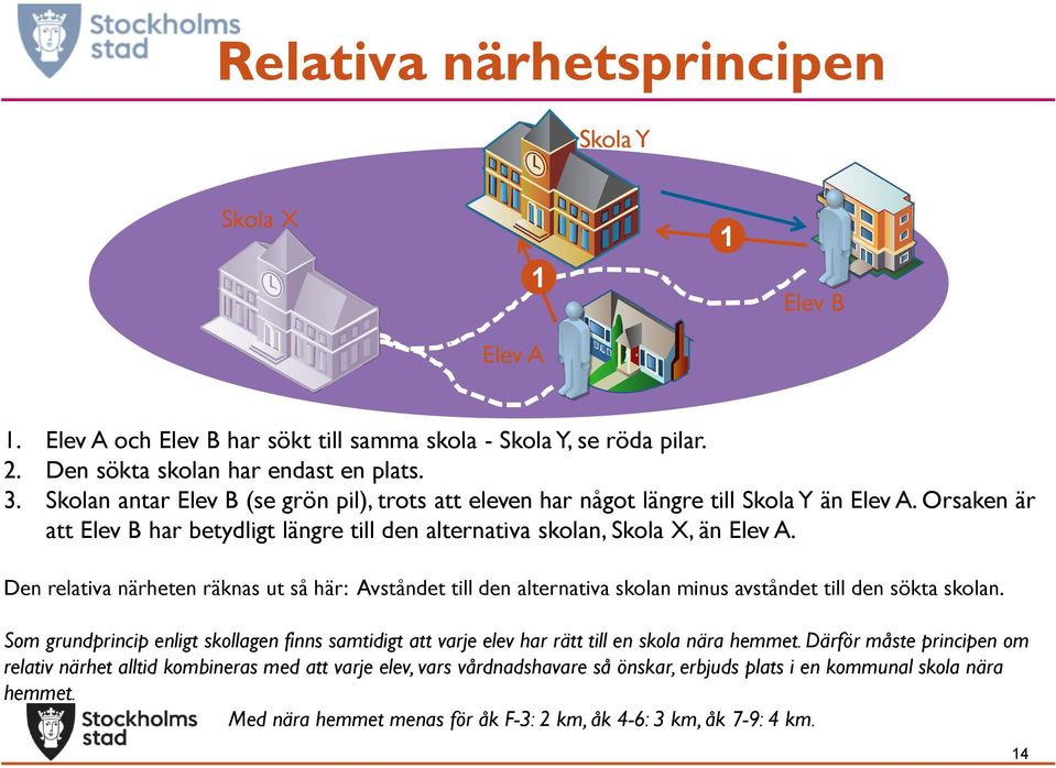 Den relativa närheten räknas ut så här: Avståndet till den alternativa skolan minus avståndet till den sökta skolan.