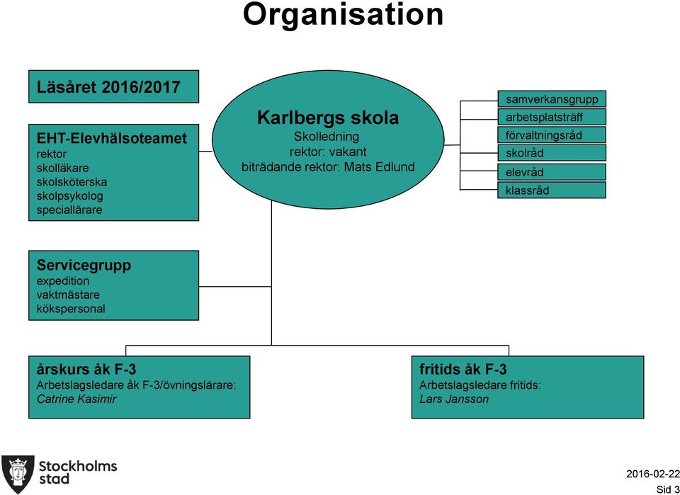förvaltningsråd skolråd elevråd klassråd Servicegrupp expedition vaktmästare kökspersonal årskurs åk F-3