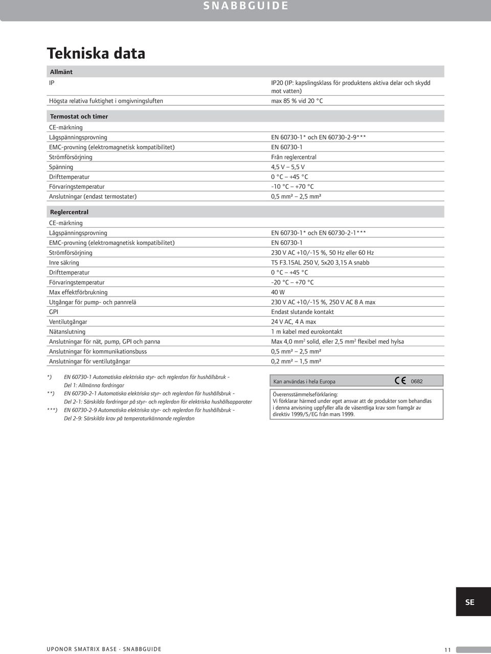 Förvaringstemperatur -0 C +70 C Anslutningar (endast termostater) 0,5 mm²,5 mm² Reglercentral CE-märkning Lågspänningsprovning EN 6070-* och EN 6070--*** EMC-provning (elektromagnetisk