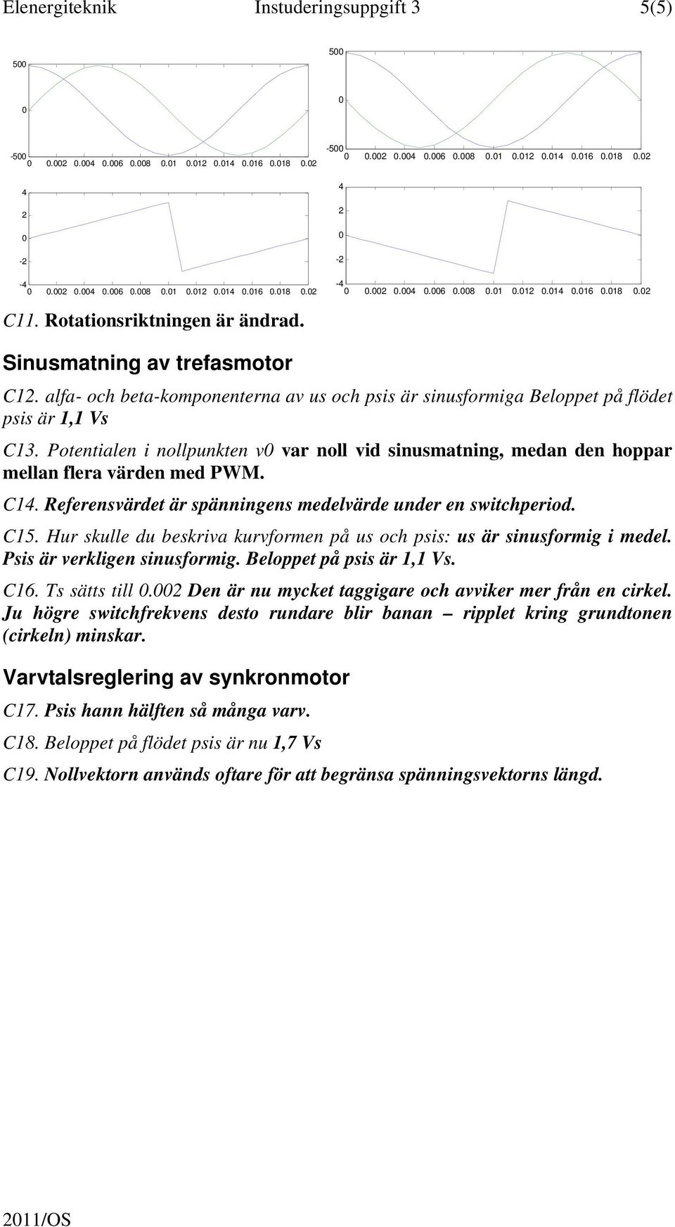 C1. Referensvärdet är spänningens medelvärde under en switchperiod. C15. Hur skulle du beskriva kurvformen på us och psis: us är sinusformig i medel. Psis är verkligen sinusformig.