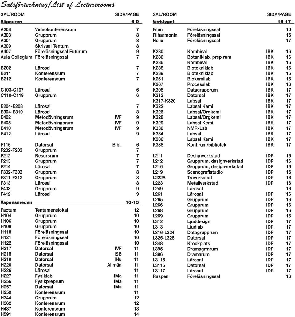 E405 Metodövningsrum IVF 9 E410 Metodövningsrum IVF 9 E412 Lärosal 9 F115 Datorsal Bibl.