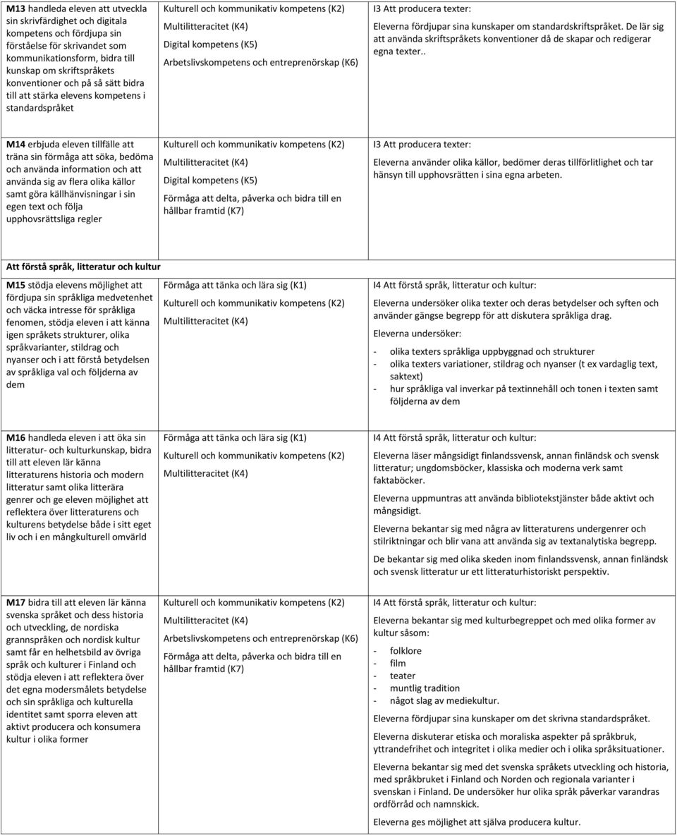 De lär sig att använda skriftspråkets konventioner då de skapar och redigerar egna texter.