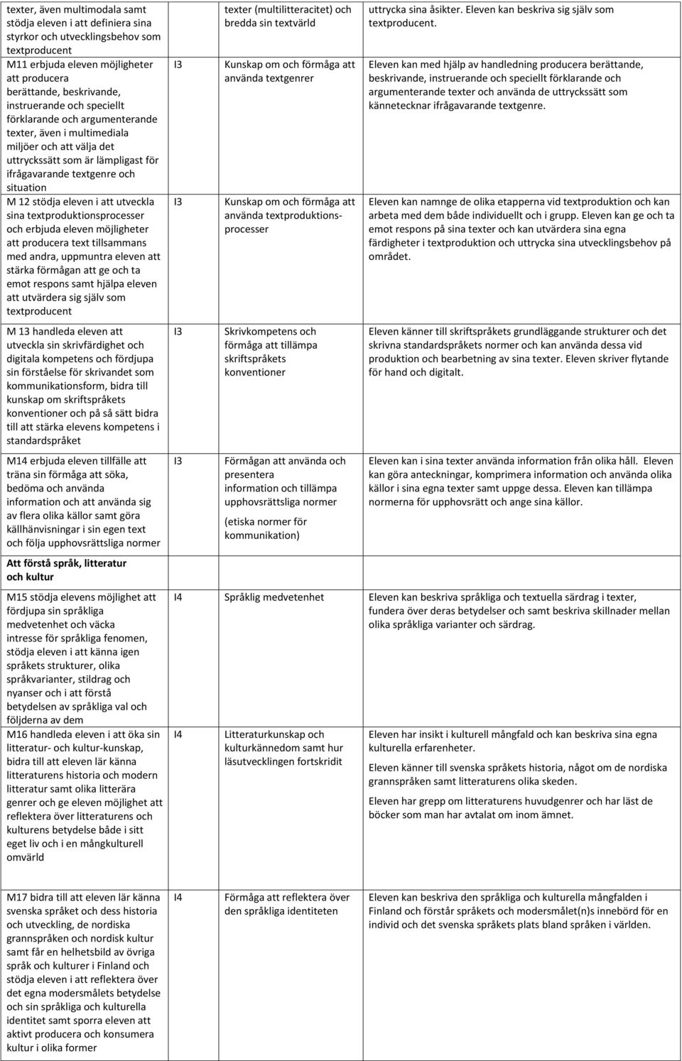 utveckla sina textproduktionsprocesser och erbjuda eleven möjligheter att producera text tillsammans med andra, uppmuntra eleven att stärka förmågan att ge och ta emot respons samt hjälpa eleven att