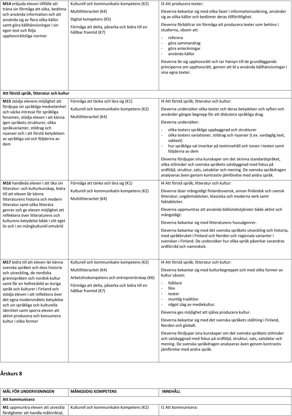 Eleverna förbättrar sin förmåga att producera texter som behövs i studierna, såsom att: - referera - göra sammandrag - göra anteckningar - använda källor Eleverna lär sig upphovsrätt och tar hänsyn